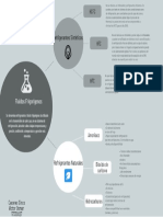 Mapa Mental Fluidos Frigorígenos