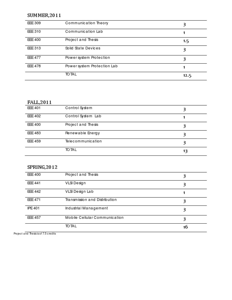Course Plan | PDF | Technology & Engineering | Science & Mathematics