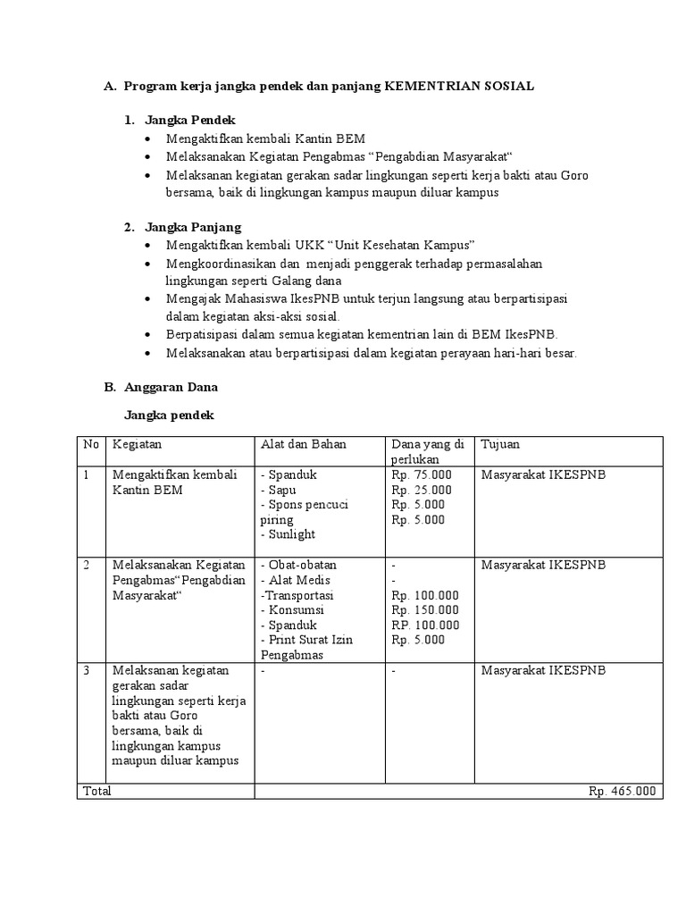 Ide Program Kerja KKN IkesPNB | PDF