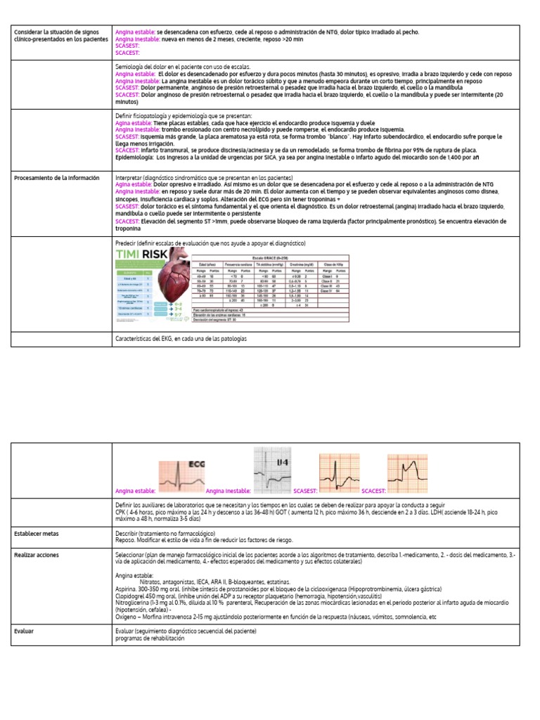 Cuadro Sica | PDF | Infarto de miocardio | Medicina CLINICA
