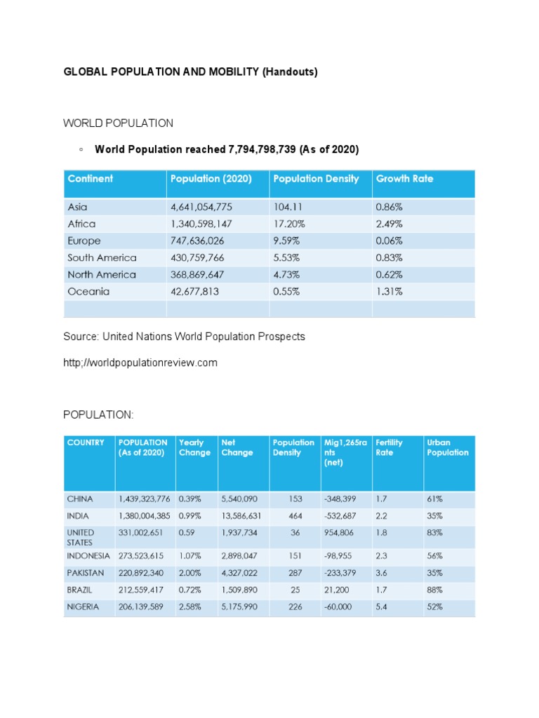 World Population: Global Population and Mobility (Handouts) | PDF ...