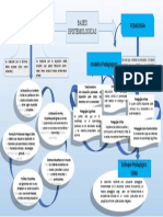 Mapa Mental Bases Epistemologicas