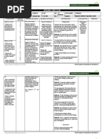 Nursing Care Plan: Subjective Cues