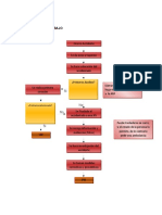 103159670 Diagrama de Flujo Accidente de Trabajo 1