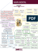 Mapa Mental Anamnese