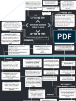 Mapa Mental Legislacion