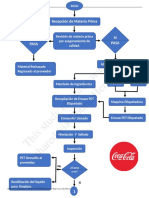 Diagrama de Flujo Coca Cola 1