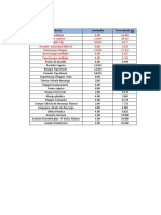 Copia de Pesos Productos