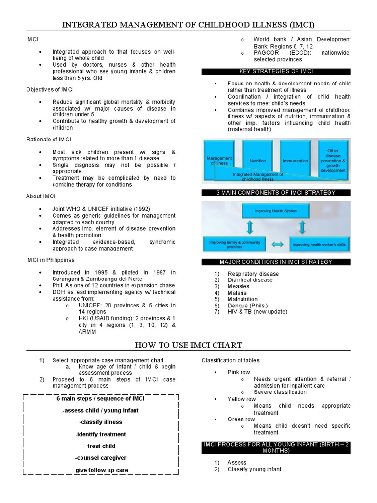 Integrated Management of Childhood Illness | PDF | Diseases And ...