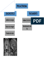 Prolactinoma