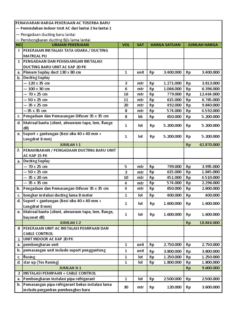 Rincian Rab Pemasangan AC Toserba Baru | PDF