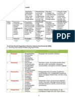 Kata Kerja Operasional