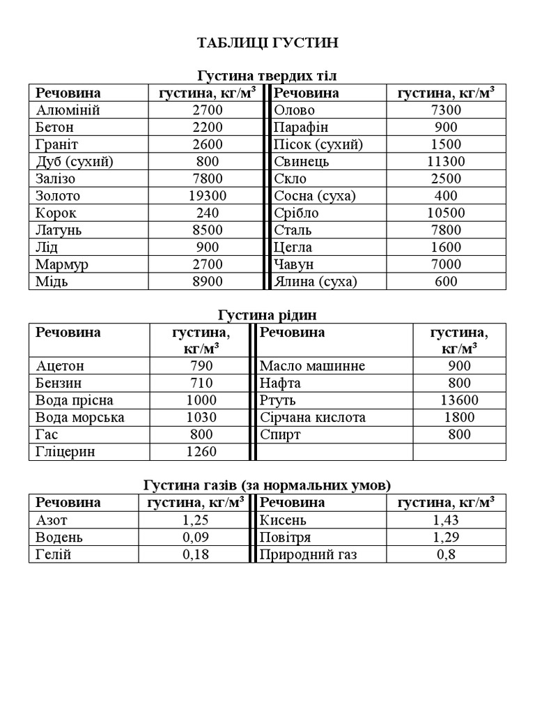 Таблиця густин | PDF