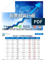 【富邦期貨】股票期貨日報 20211101