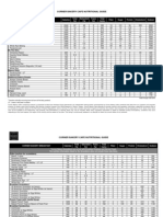 Nutritionals2008