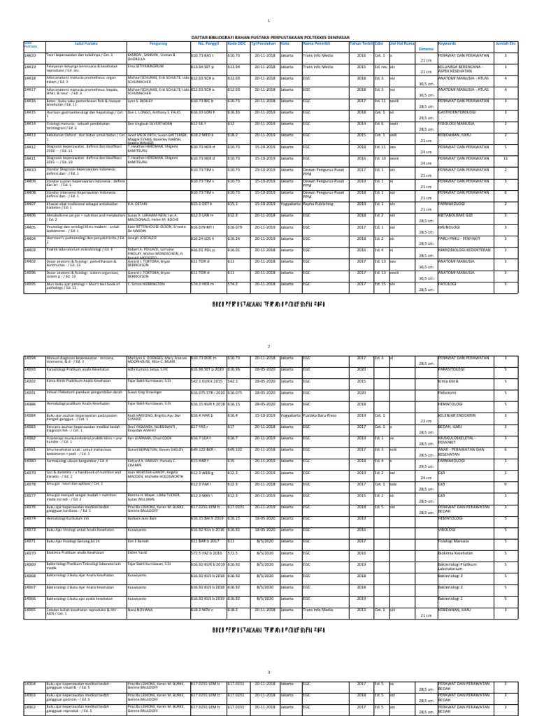 Buku Perpustakaan Digilib 2020 Pdf