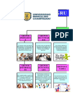 Organizador de Psicologia de Grupos