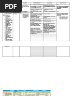 Assessment Nursing Diagnosis Planning Intervention Rationale Evaluation