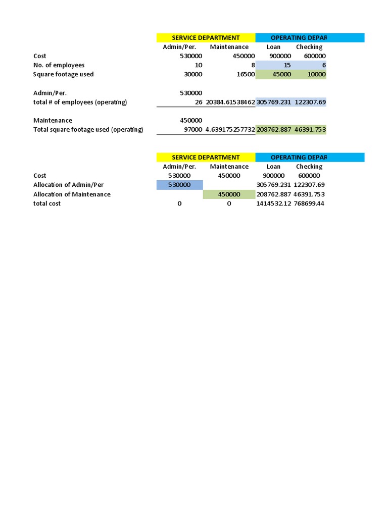 Service and Operating Department Costs | PDF | Technology & Engineering