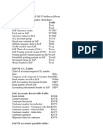 AP FI Tables SAP Tables - Enterprise Structure Description