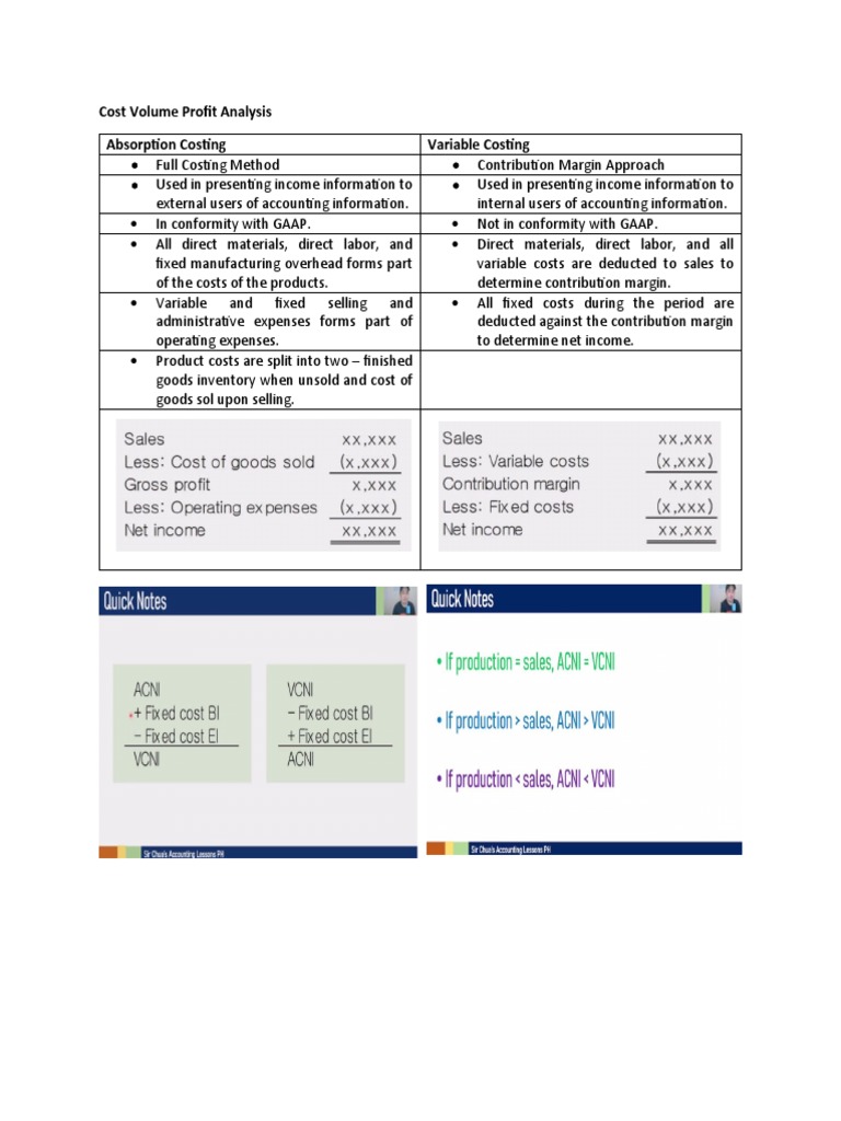 Cost Volume Profit Analysis | PDF | Corporations | Financial Accounting