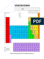 The Periodic Table (Coloured and Rounded Mass#)