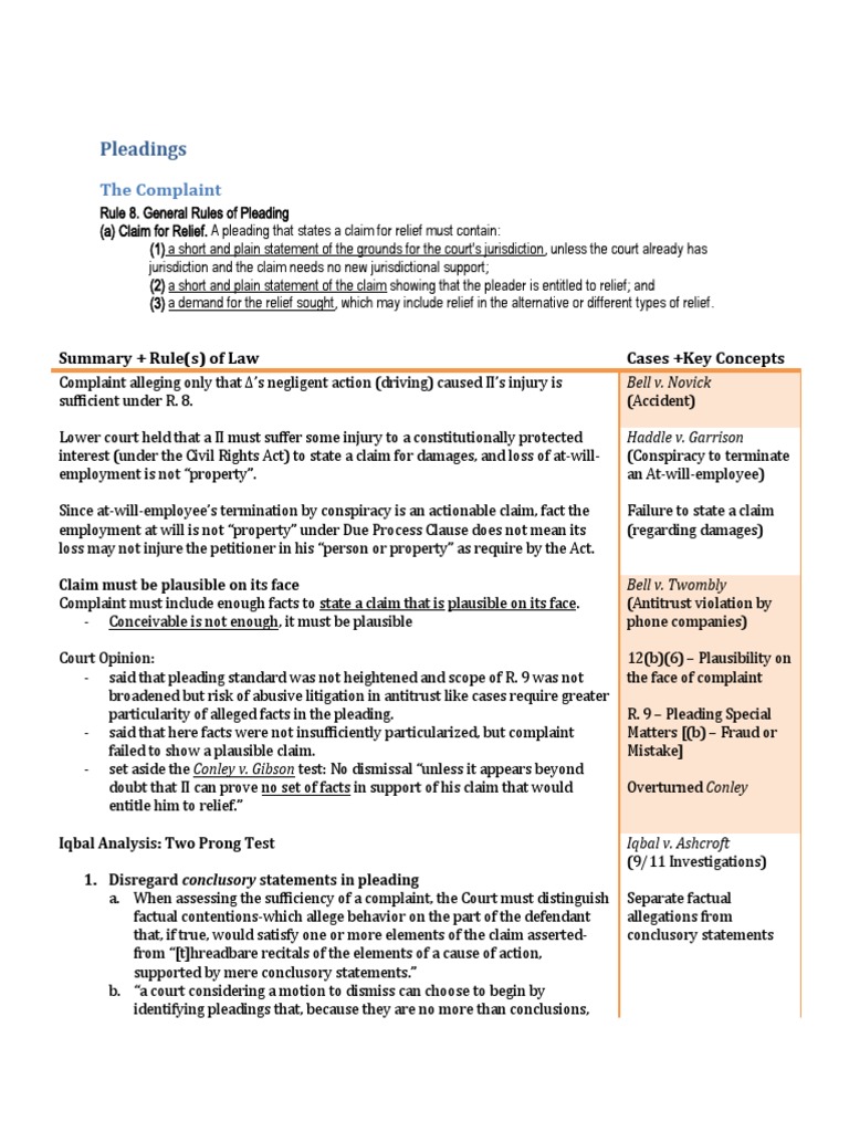 Pleadings The Complaint PDF Pleading Federal Rules Of Civil