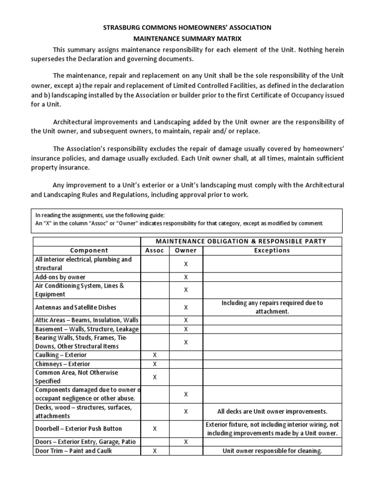 Strasburg Commons HOA Maintenance Guide | PDF | Roof | Door