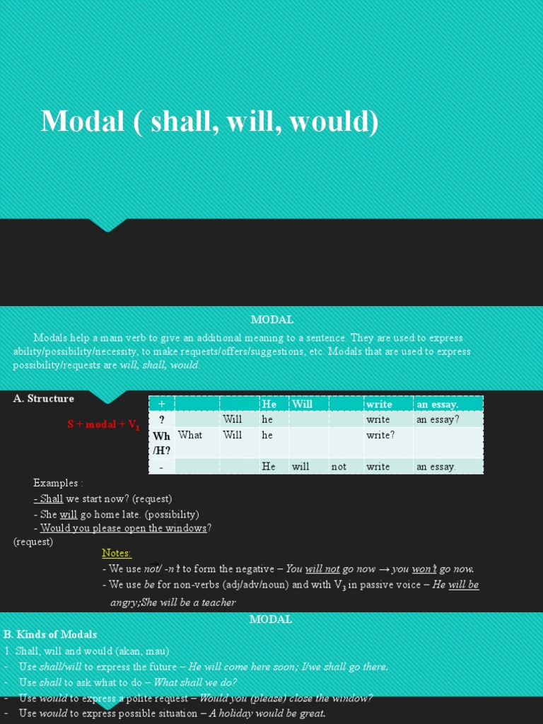 English Modal Verbs Guide | PDF | Verb | Grammar