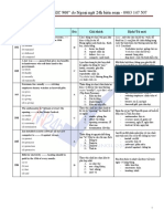 Đề Thi TOEIC Va Đap an Chi Tiết