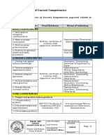 EvidencesProof of Current Competencies