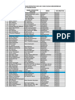 Data Fasilitator Dan Operator