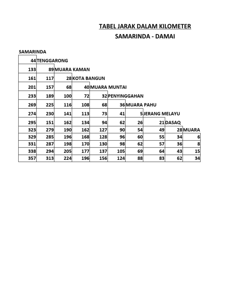 Data Tabel Jarak | PDF