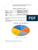 Graficos Circulares