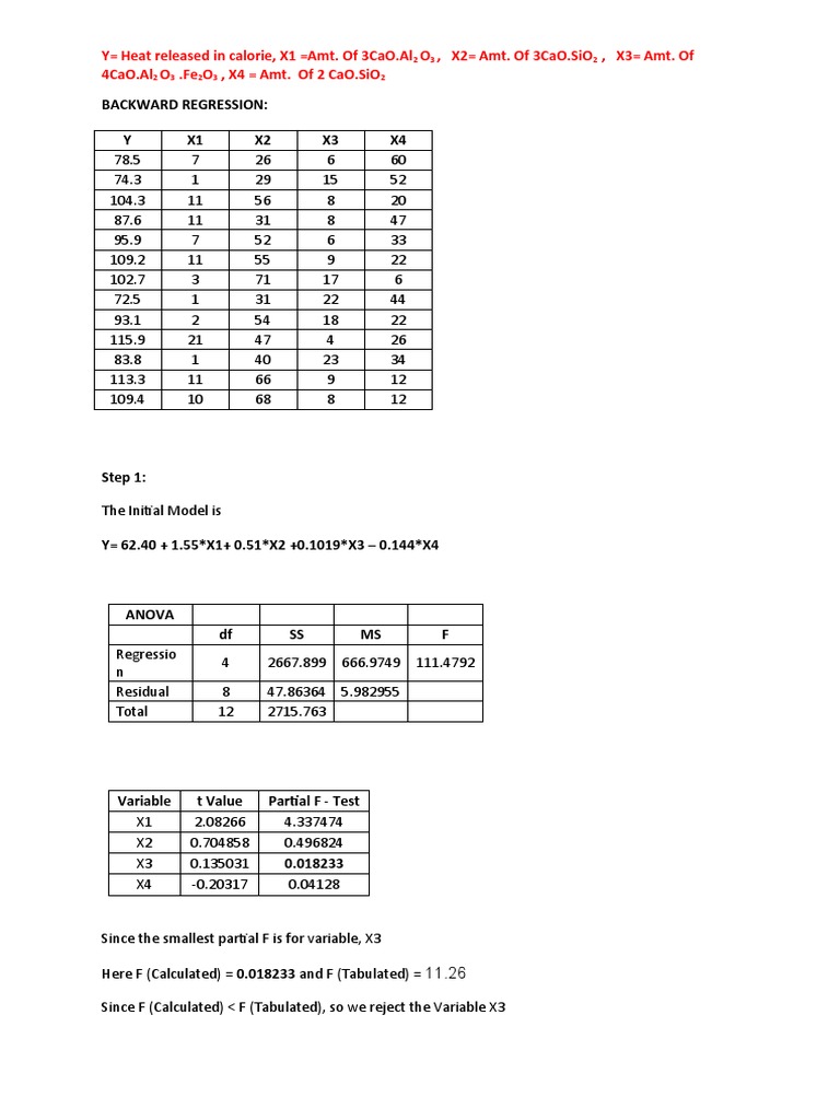 Backward Regression: Y X1 X2 X3 X4 | PDF | Errors And Residuals ...