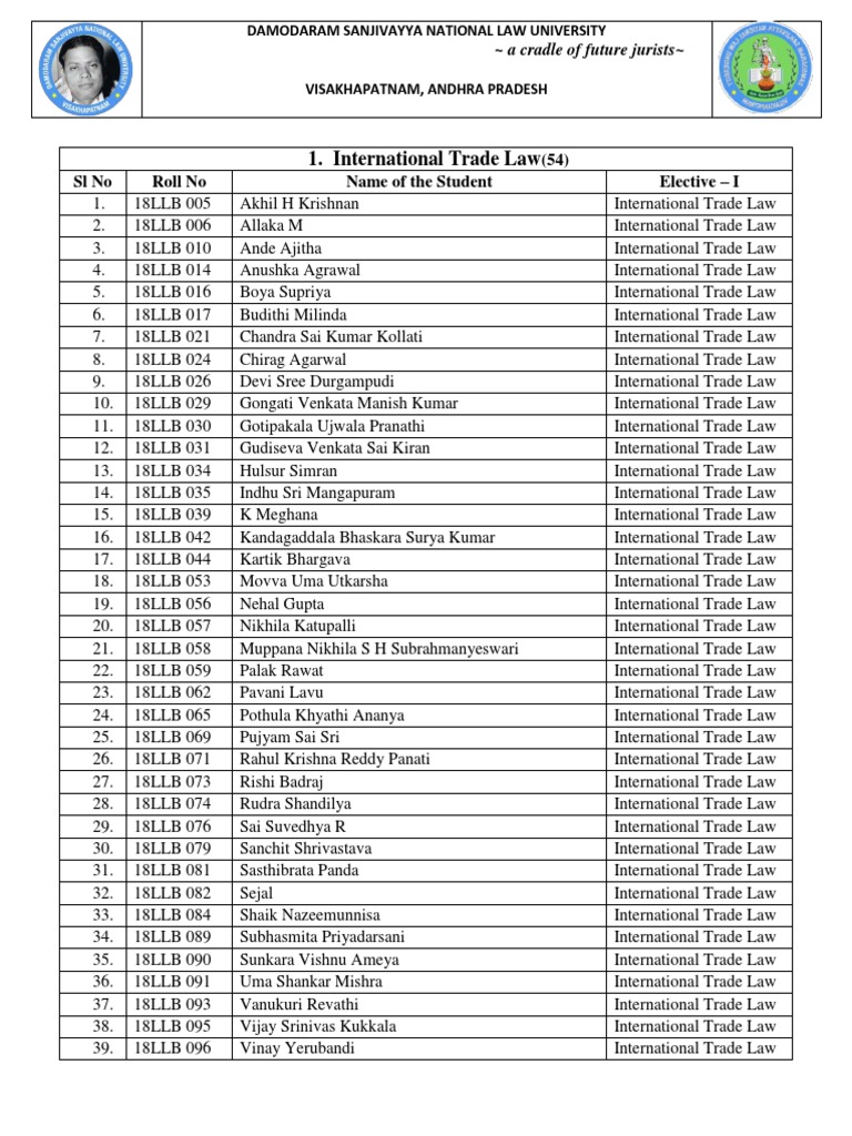 7th Semester Electives Papers Students List | PDF | Law