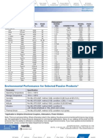 Narda Directional Couplers