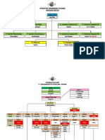 Struktur Organisasi PT. GMCP SULTRA NEW