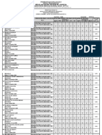 Format Nilai Rapor 5 SMSTR, Rapor Kelas VI, Ijazah OK