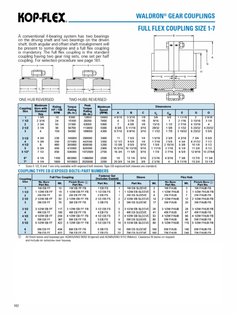 8887E KopFlex Gear Coupling PDF