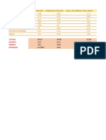 Niveles de servicio y calidad por departamento