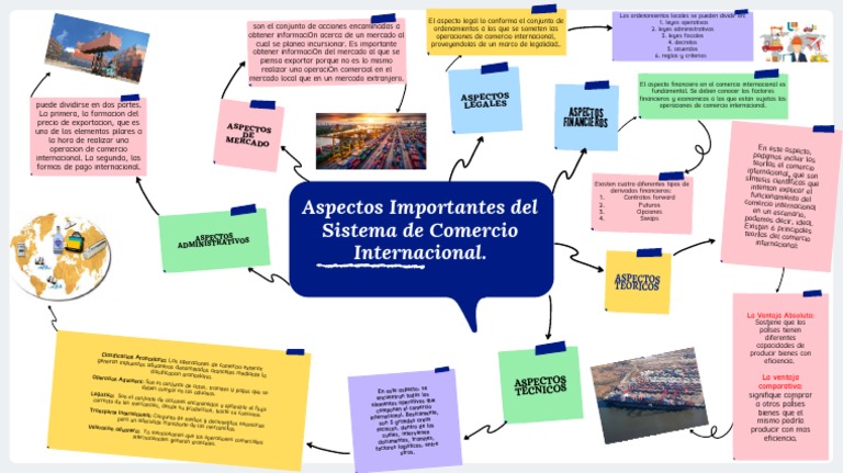Mapa Mental del Comercio Internacional | PDF | Exportaciones | El ...