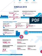 Info 118 Capaian Kinerja 2019