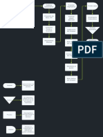 Diagrama Chido