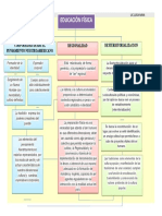 Mapa Conceptual