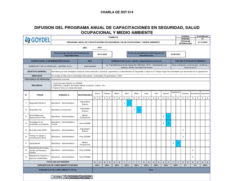 Programa Anual de Capacitación SSOMA | PDF | Seguridad y salud ocupacional