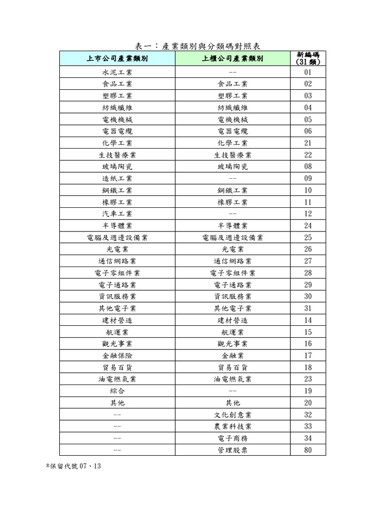 證券代碼編碼原則| PDF