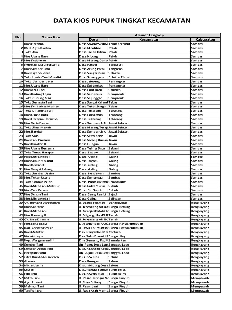 Daftar Toko Pertanian di Pontianak | PDF | Memasak, Makanan, & Anggur