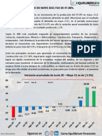 PBI Mayo 2021 - Equilibrium Financiero.