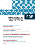 Diferencias Entre Notario Público y Corredor Público